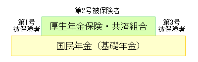 年金の構造イメージ