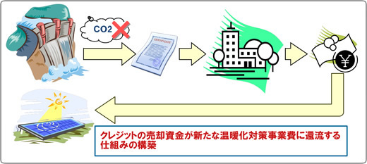 J-VERの活用後の展開図