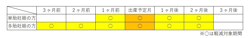 産前産後 単胎多胎妊娠対象期間.jpg