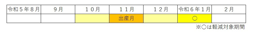 産前産後 令和5年度のみ.jpg