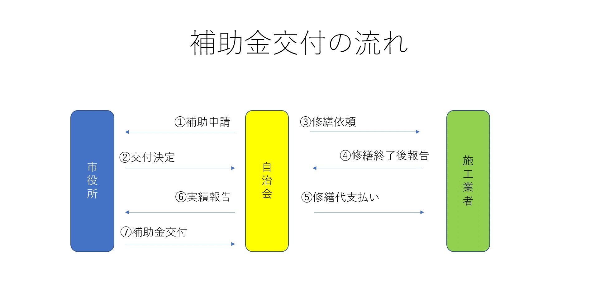 補助金流れ2.jpg