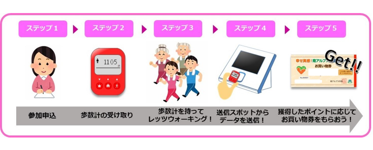 ステップ.png