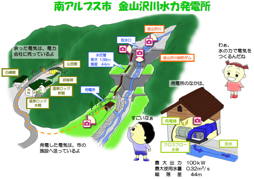 南アルプス市　金山沢水力発電所の概要　地図