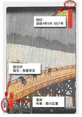 浮世絵版画をみて分かることの説明画像