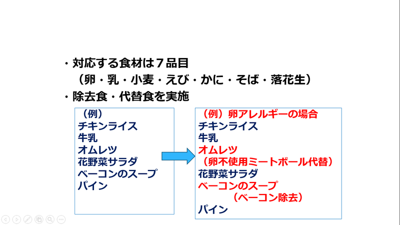 アレルギー7品目.png