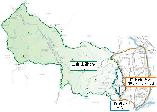 景観形成地域の3区分。山岳・山間地域[山方]、田園居住地域[原方・田方・まち]、里山地域[根方]の地図