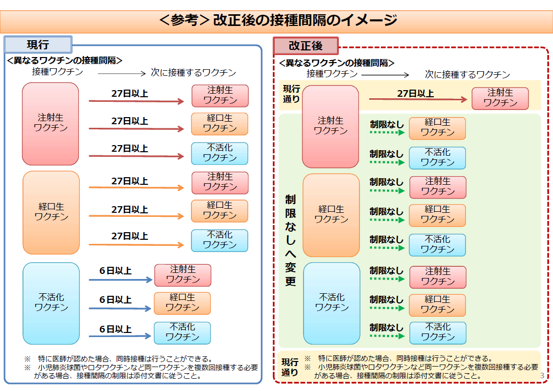 接種間隔.png